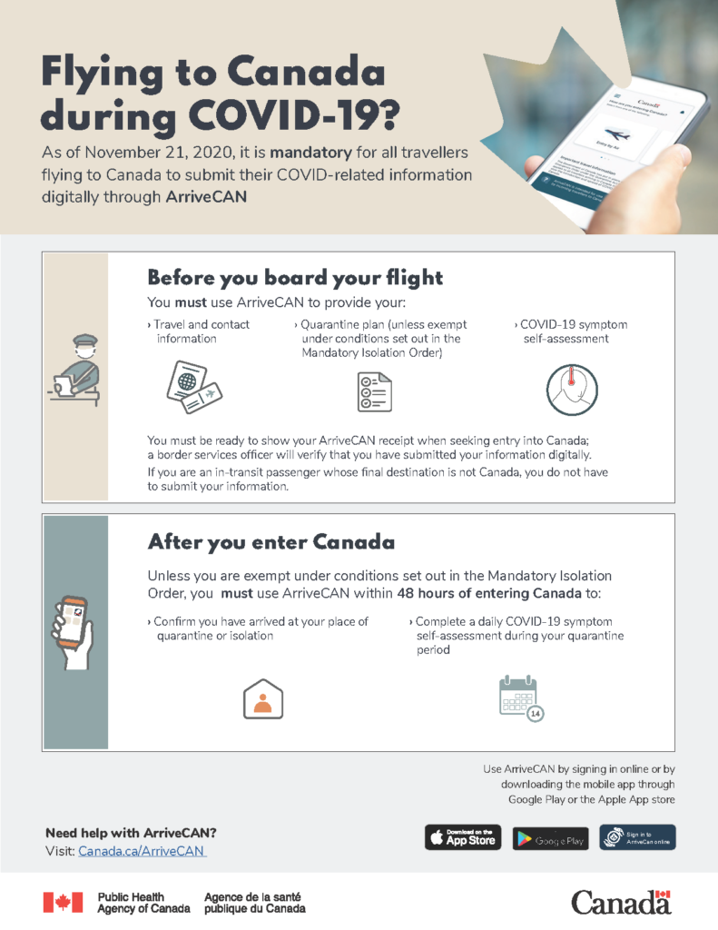 ArriveCAN infographic